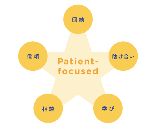 Patient-focused