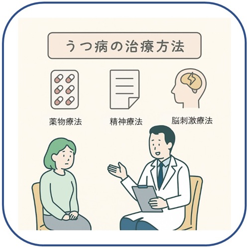図１