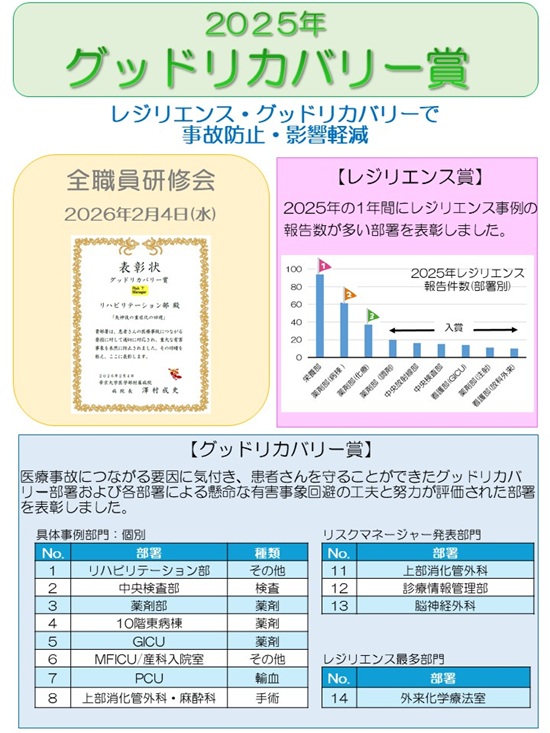 2025年度グッドリカバリー賞