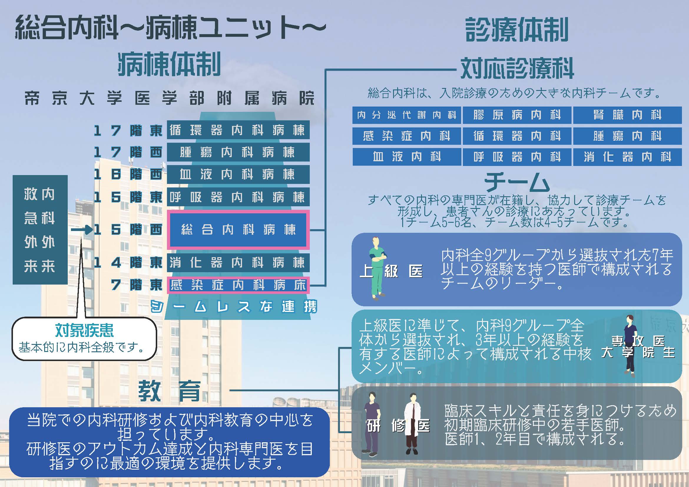 診療内容・特色